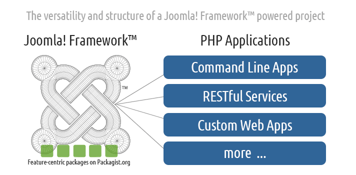 什么是Joomla框架？